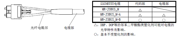 伺服放大器電纜連接 伺服放大器電纜連接