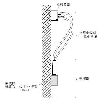 伺服放大器連接示意圖 伺服放大器連接示意圖