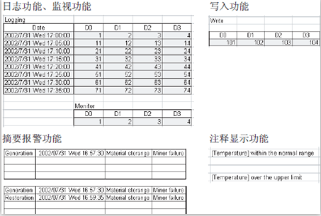 電腦采集三菱plc數據 電腦采集三菱plc數據